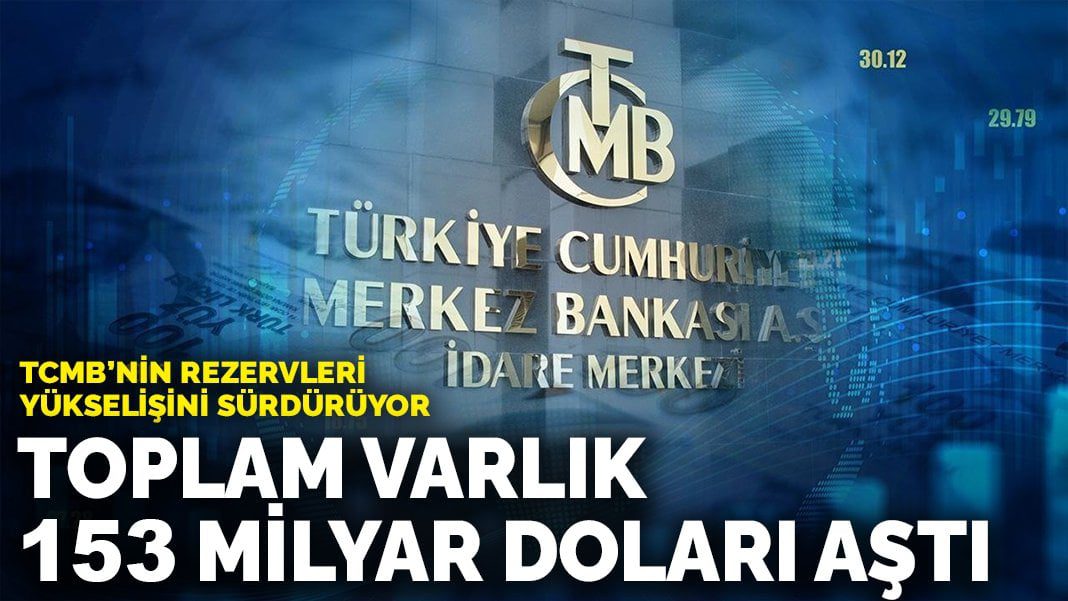 TCMB’nin rezervleri yükselişini sürdürüyor: Toplam varlık 153 milyar doları aştı