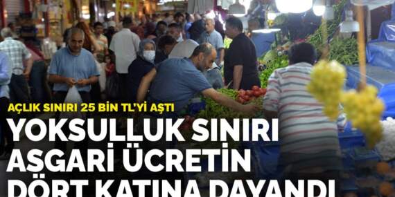 Açlık sınırı 25 bin TL’yi aştı: Yoksulluk sınırı asgari ücretin dört katına dayandı