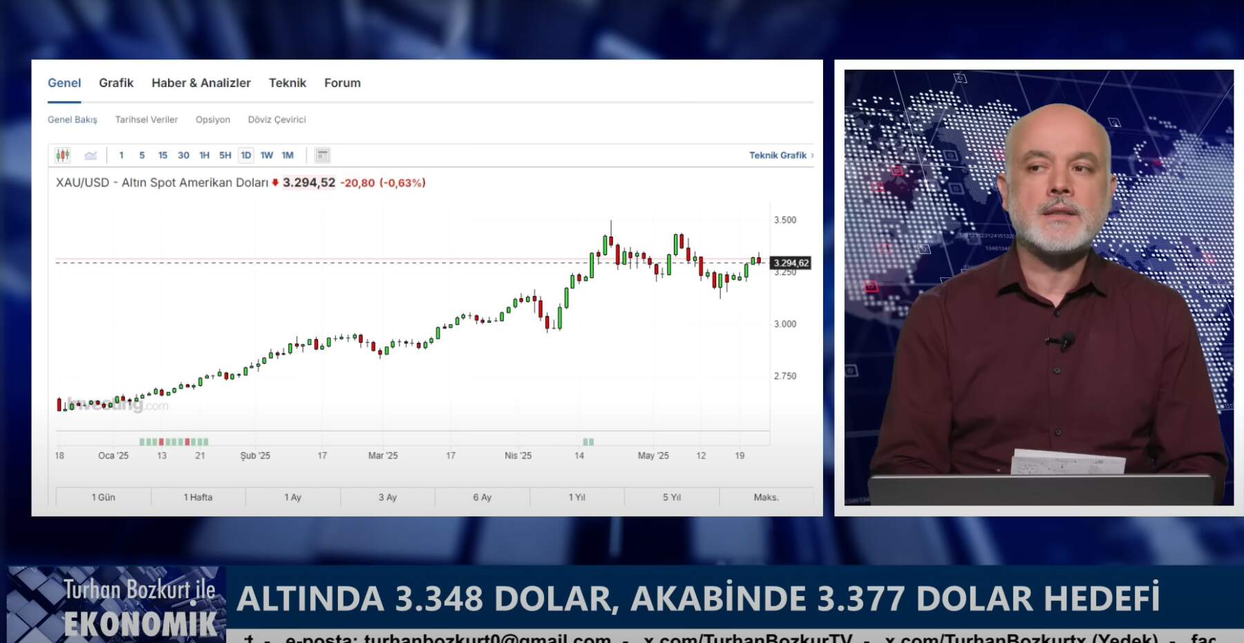 Turhan Bozkurt’tan Türkiye Ekonomisi İçin Alarm! Haziran’da Gümbürtüyü Seyreyleyin!