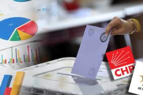 SONAR’ın son seçim anketi yayımlandı: CHP ile AK Parti arasındaki farkı açıldıkça açılıyor