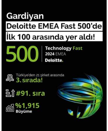 Gardiyan, EMEA Technology Fast 500 listesine 91’inci sıradan giriş yaptı