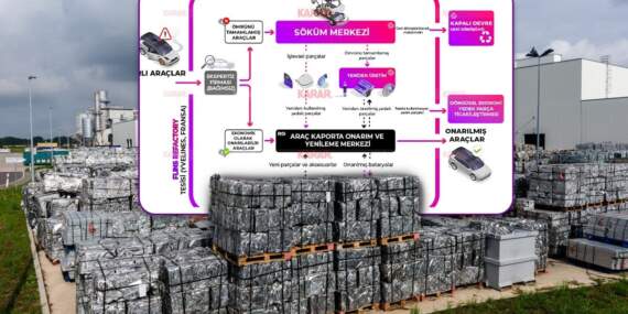 Hurda Araçlar Artık Geri Dönüştürülebilecek! %95 Geri Dönüştürülmüş Metal…