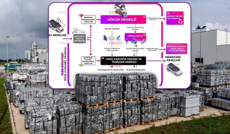 Hurda Araçlar Artık Geri Dönüştürülebilecek! %95 Geri Dönüştürülmüş Metal…