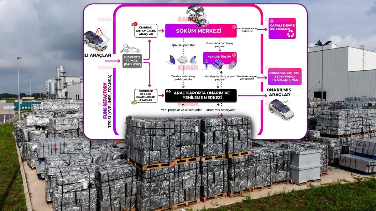 Hurda Araçlar Artık Geri Dönüştürülebilecek! %95 Geri Dönüştürülmüş Metal…