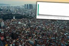 Eurostat verileri Türkiye’deki konut krizini ortaya koydu: 81 ilde 10 bin TL’nin altında kiralık ev kalmadı