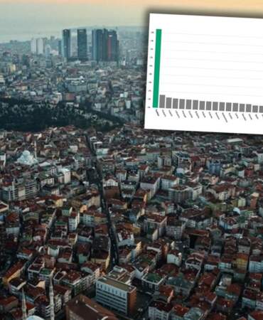 Eurostat verileri Türkiye’deki konut krizini ortaya koydu: 81 ilde 10 bin TL’nin altında kiralık ev kalmadı