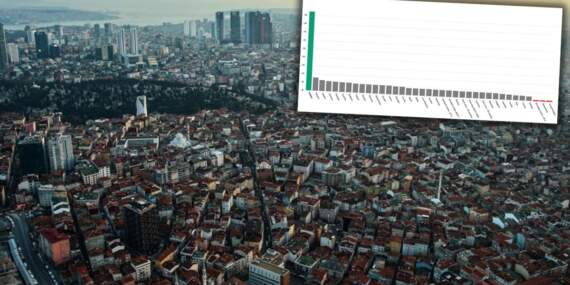 Eurostat verileri Türkiye’deki konut krizini ortaya koydu: 81 ilde 10 bin TL’nin altında kiralık ev kalmadı