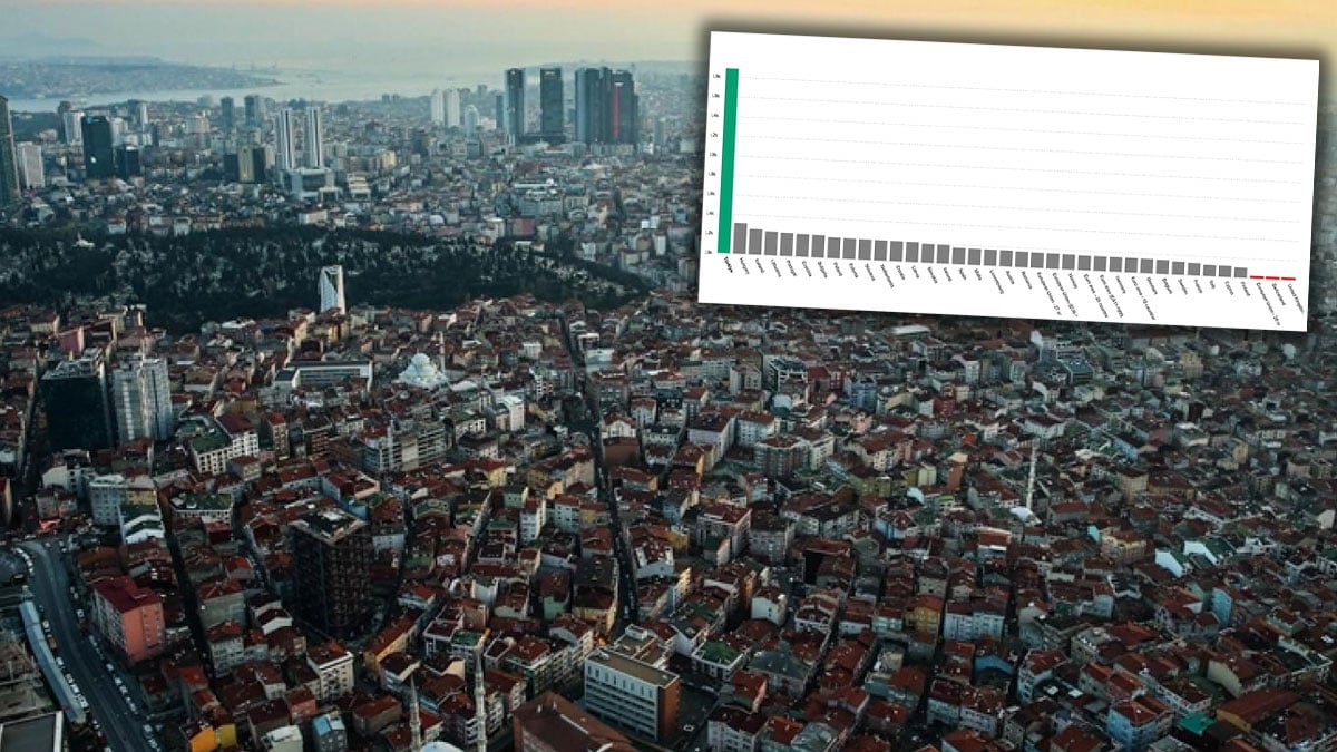 Eurostat verileri Türkiye’deki konut krizini ortaya koydu: 81 ilde 10 bin TL’nin altında kiralık ev kalmadı