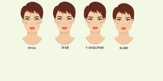 Yüzüne bak, zekanı anla! Çene tipin zeka türünü ele veriyor? Hadi gel seninkini öğren!