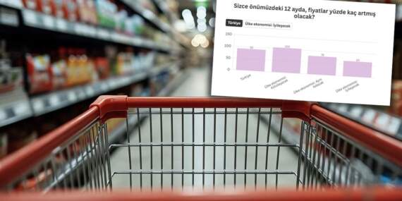 KONDA enflasyon beklenti anketi sonuçlarını paylaştı: İyimser seçmen bile karamsar