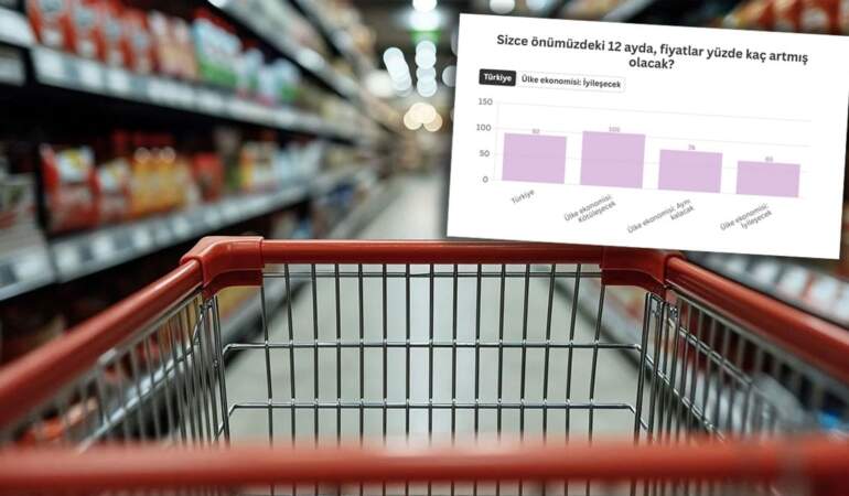 KONDA enflasyon beklenti anketi sonuçlarını paylaştı: İyimser seçmen bile karamsar