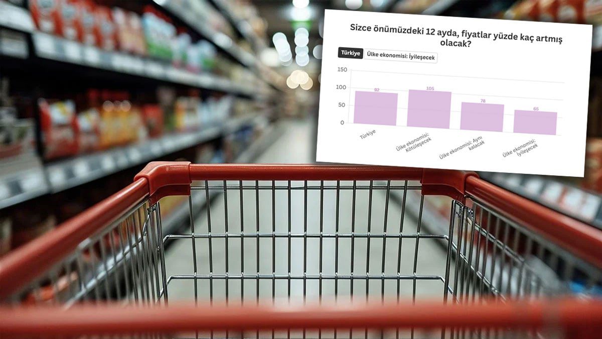 KONDA enflasyon beklenti anketi sonuçlarını paylaştı: İyimser seçmen bile karamsar