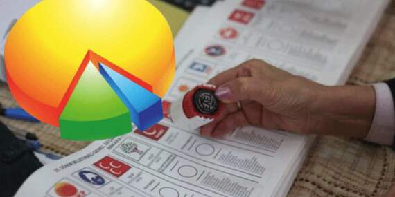 SER-AR seçim anketi sonuçlarını paylaştı: CHP birinci sırada, AK Parti 1,4 puan geride