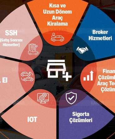Sixt’ten Türkiye atağı: 23 Franchise ile yeni nesil bayilik modeli