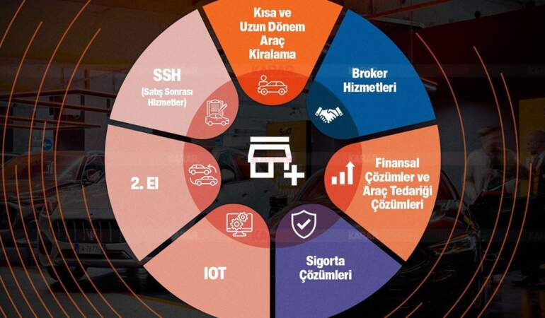 Sixt’ten Türkiye atağı: 23 Franchise ile yeni nesil bayilik modeli