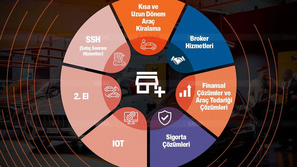 Sixt’ten Türkiye atağı: 23 Franchise ile yeni nesil bayilik modeli