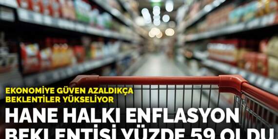 Ekonomiye güven azaldıkça beklentiler yükseliyor… Hane halkı enflasyon beklentisi yüzde 59 oldu