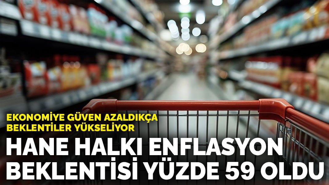 Ekonomiye güven azaldıkça beklentiler yükseliyor… Hane halkı enflasyon beklentisi yüzde 59 oldu