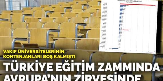 Vakıf üniversitelerinin kontenjanları boş kalmıştı: Türkiye eğitim zammında Avrupa’nın zirvesinde
