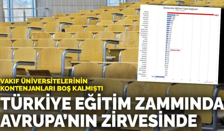 Vakıf üniversitelerinin kontenjanları boş kalmıştı: Türkiye eğitim zammında Avrupa’nın zirvesinde