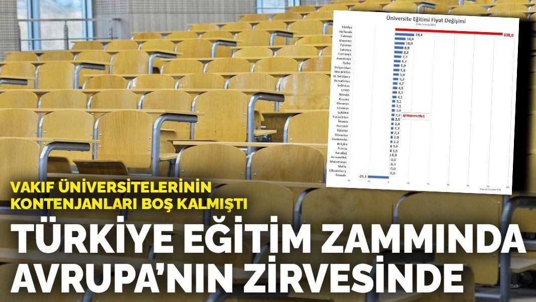 Vakıf üniversitelerinin kontenjanları boş kalmıştı: Türkiye eğitim zammında Avrupa’nın zirvesinde