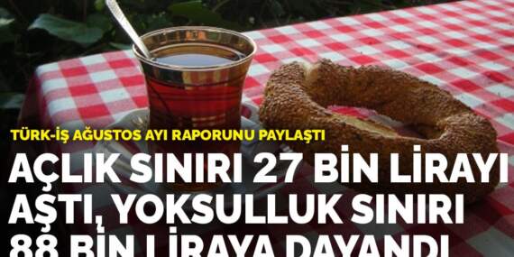 Türk-İş Ağustos ayı raporunu paylaştı: Açlık sınırı 27 bin lirayı aştı, yoksulluk sınırı 88 bin liraya dayandı