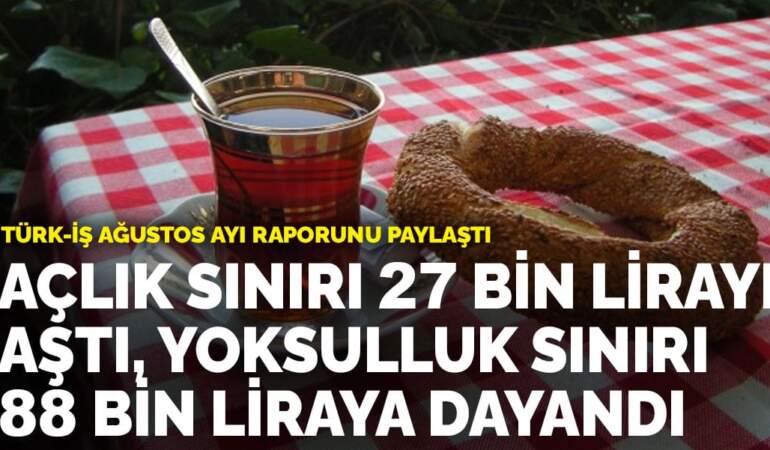 Türk-İş Ağustos ayı raporunu paylaştı: Açlık sınırı 27 bin lirayı aştı, yoksulluk sınırı 88 bin liraya dayandı