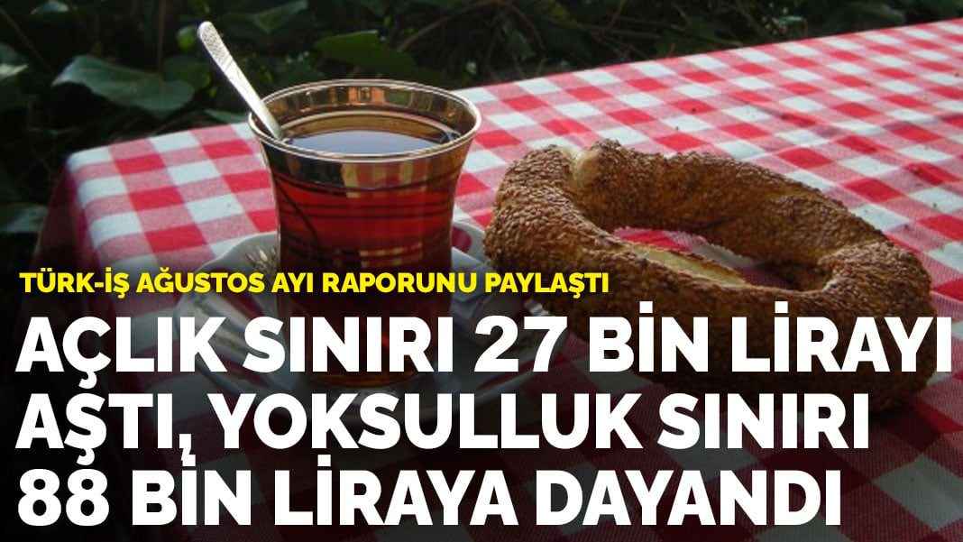 Türk-İş Ağustos ayı raporunu paylaştı: Açlık sınırı 27 bin lirayı aştı, yoksulluk sınırı 88 bin liraya dayandı