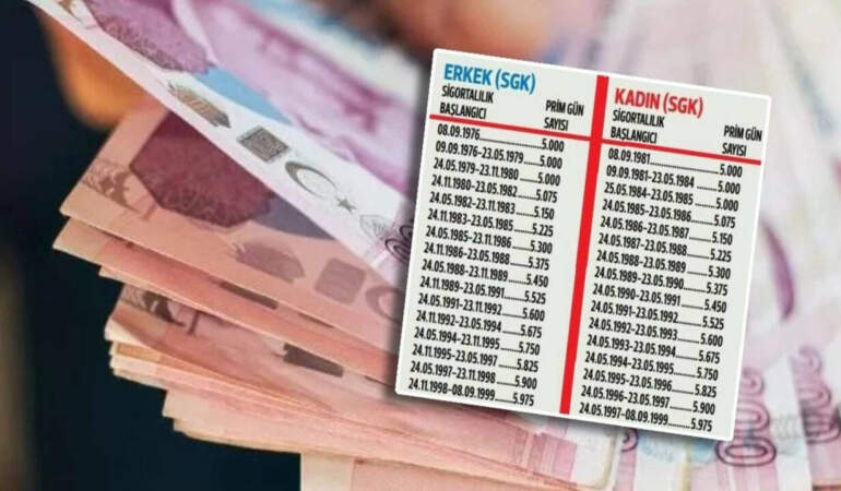 1998-2018 Arası Sigorta Girişi Olanlar Dikkat! SGK Müjdeli Haberi Verdi: Erken Emeklilik Kapısı Aralandı