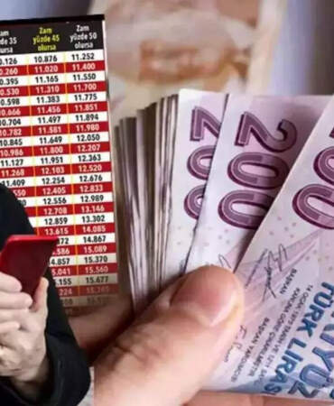 43, 44, 45 Yaşını Beklemeden Emeklilik! SGK’dan Milyonlara Erken Emeklilik Müjdesi: İşte Aranan Şartlar Ve Güncel Tablo