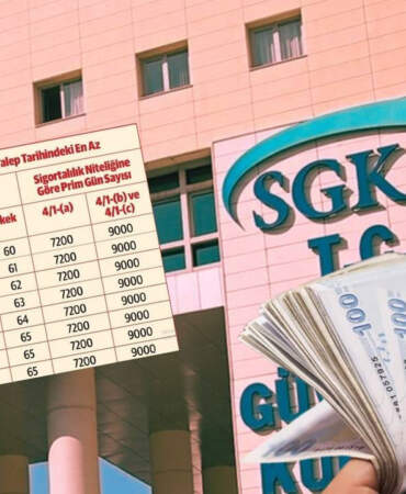 18 Yaş Altındaki Sigortalılara Müjde! Erken Emeklilik Fırsatının Yolu Açıldı: O Tarihten Girişi Olanlar Faydalanacak