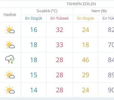 Kişilik testimizle daha duygusal mı yoksa mesafeli mi olduğunuzu öğrenin! Bir balkabağı seçin!