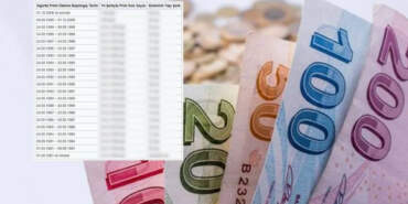 SGK’dan 1995, 1997, 1998 ve 2008 Girişlilere Müjde! 5 Yıl Erken Emeklilik Fırsatı