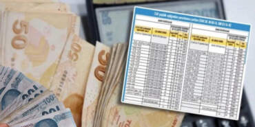 1999-2002-2008 SGK Girişlilere 5 Yıl Erken Emeklilik Fırsatı! 3.600 Gün Primle Emeklilik Şartlı Detaylar Sıralandı