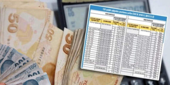 1999-2002-2008 SGK Girişlilere 5 Yıl Erken Emeklilik Fırsatı! 3.600 Gün Primle Emeklilik Şartlı Detaylar Sıralandı