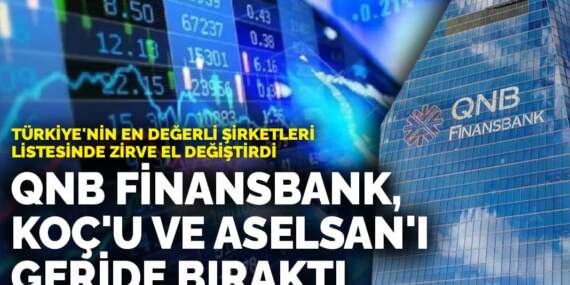 Türkiye’nin en değerli şirketleri listesinde zirve el değiştirdi: QNB Finansbank, Koç’u ve Aselsan’ı geride bıraktı
