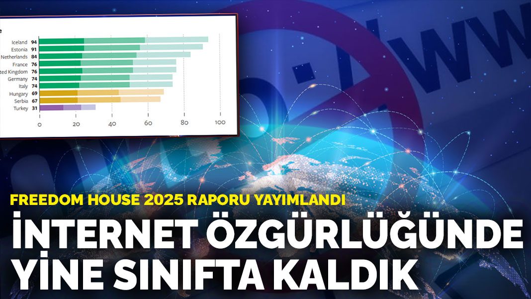 Freedom House 2025 raporu yayımlandı: Türkiye’de internet özgürlüğü yine sınıfta kaldı