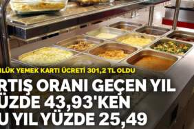 Çalışanlar için büyük hayal kırıklığı… Günlük yemek kartı ücreti belli oldu