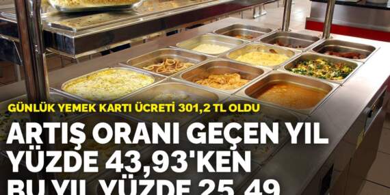 Çalışanlar için büyük hayal kırıklığı… Günlük yemek kartı ücreti belli oldu