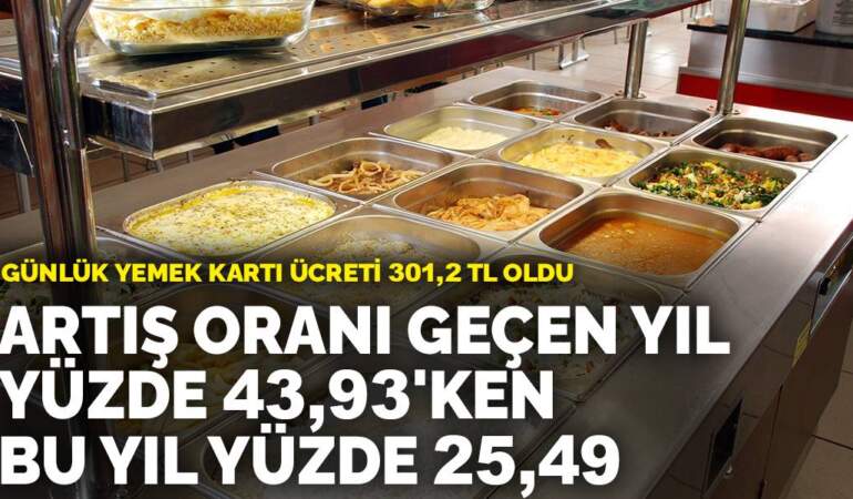 Çalışanlar için büyük hayal kırıklığı… Günlük yemek kartı ücreti belli oldu
