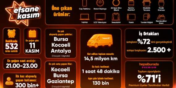 Hepsiburada, Efsane Kasım Z raporunu açıkladı: Siparişler %16 arttı