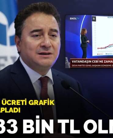 Babacan asgari ücreti grafik üzerinden hesapladı: En az 33 bin TL olmalı
