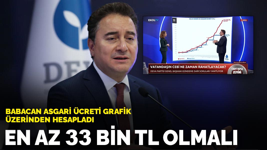 Babacan asgari ücreti grafik üzerinden hesapladı: En az 33 bin TL olmalı
