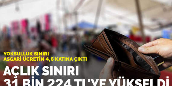 Açlık sınırı 31 bin 224 TL’ye yükseldi