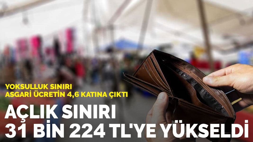 Açlık sınırı 31 bin 224 TL’ye yükseldi