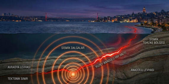 Marmara depremi ne zaman olacak? Beklenen İstanbul depremi kaç şiddetinde olacak? Enerji birikimi had safhada!