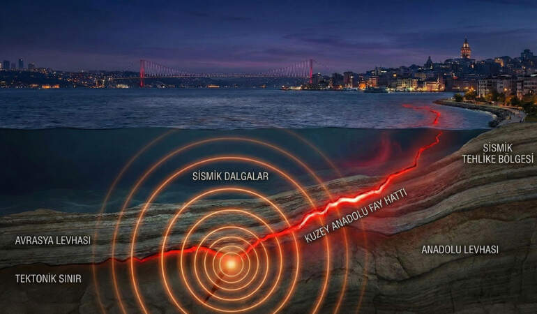Marmara depremi ne zaman olacak? Beklenen İstanbul depremi kaç şiddetinde olacak? Enerji birikimi had safhada!