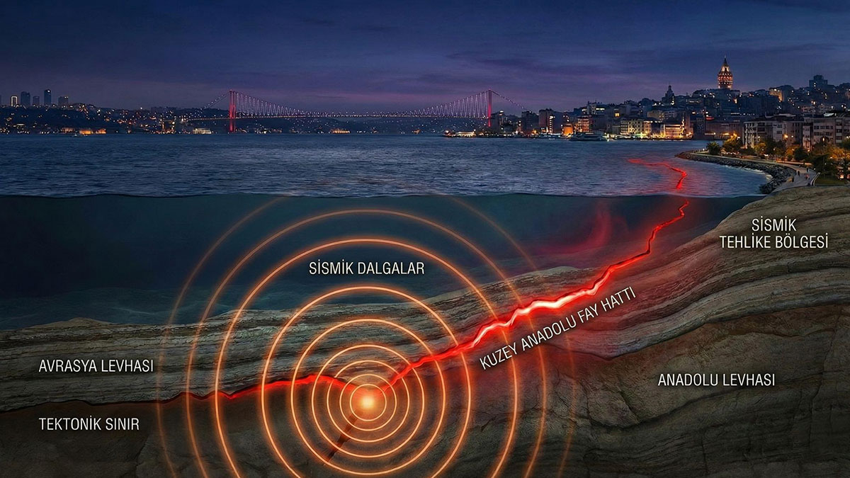 Marmara depremi ne zaman olacak? Beklenen İstanbul depremi kaç şiddetinde olacak? Enerji birikimi had safhada!