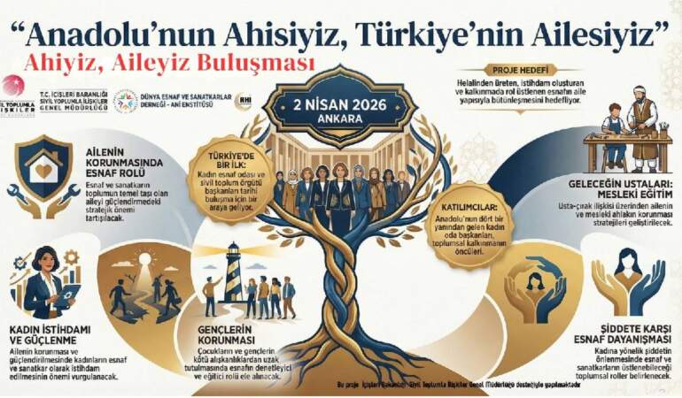 Esnaf ve sanatkâr odalarının kadın başkanları “Ahiyiz, Aileyiz Buluşması”nda bir araya gelecek
