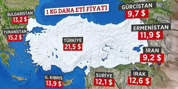 Et fiyatları düşecek mi? İthal et fiyatları düşürür mü? Türkiye’de et neden bu kadar pahalı? Bölgenin en pahalı eti Türkiye’de